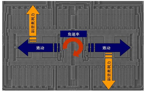 單軸MEMS偏航陀螺儀  ttokpm.com