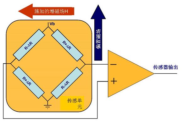 磁阻傳感器