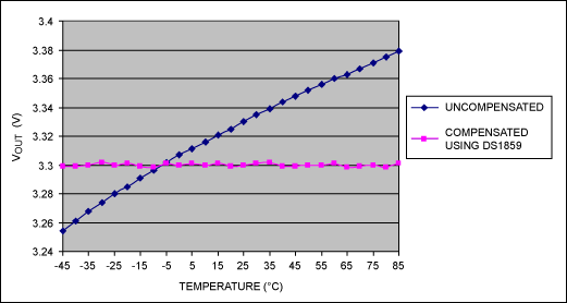 圖3. 非補(bǔ)償數(shù)據(jù)和補(bǔ)償數(shù)據(jù)的對(duì)比