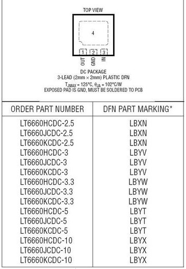 LT6660封裝