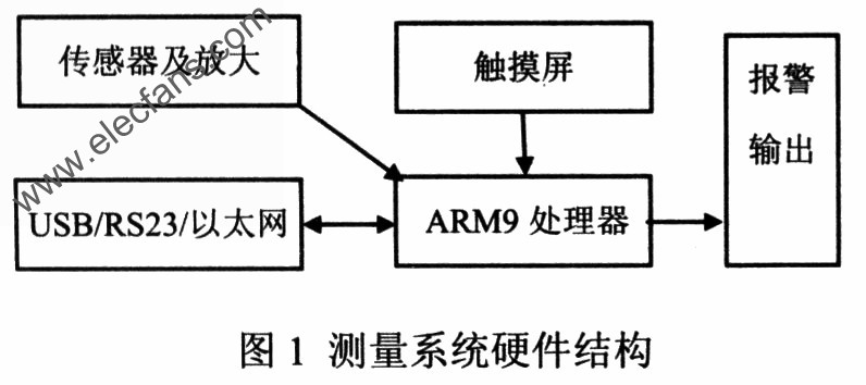 磁場測量系統(tǒng) www.ttokpm.com