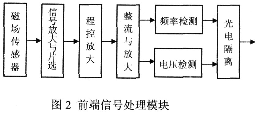 測量系統(tǒng)前端信號處理模塊的結(jié)構(gòu)