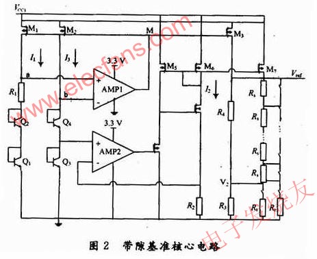 新型BiCMOS帶隙基準(zhǔn)電路的設(shè)計 ttokpm.com