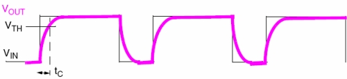 圖2：測量充電時間。（電子系統(tǒng)設(shè)計）