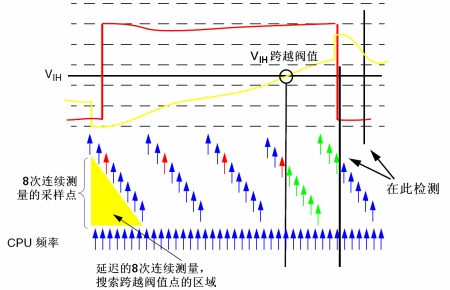 圖6：輸入電壓測量。（電子系統(tǒng)設(shè)計）