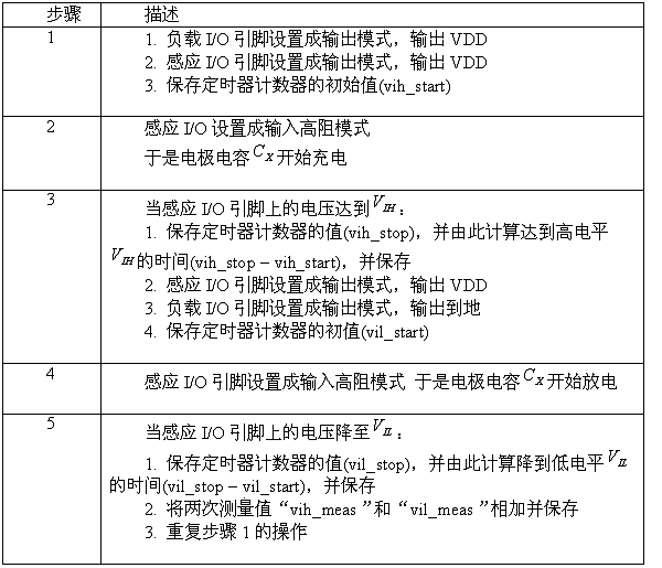 電容充放電測量步驟（電子系統(tǒng)設(shè)計）