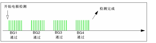 圖10：實例1。（電子系統(tǒng)設(shè)計）