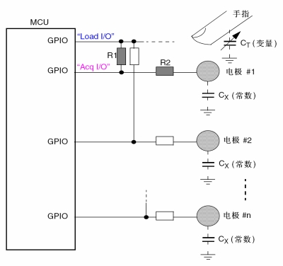 圖4:電容觸摸感應(yīng)實現(xiàn)實例。（電子系統(tǒng)設(shè)計）