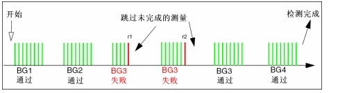 圖11：實例2。（電子系統(tǒng)設(shè)計）