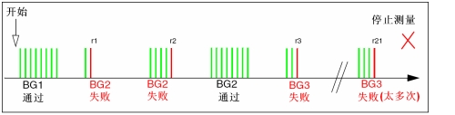 圖12：實例3。（電子系統(tǒng)設(shè)計）