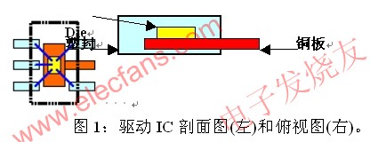 驅(qū)動(dòng)芯片的封裝 ttokpm.com