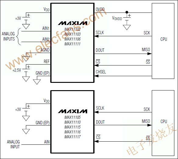 模/數(shù)轉(zhuǎn)換器(ADC) MAX11102 www.ttokpm.com