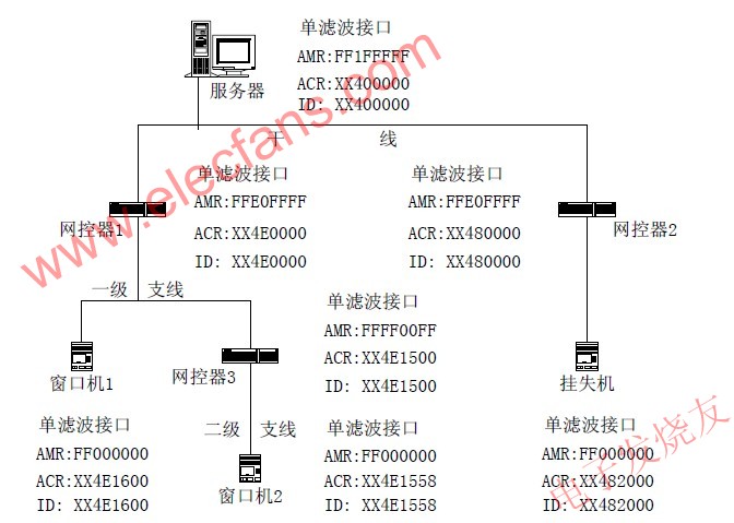  網(wǎng)絡(luò)參數(shù)配置圖 ttokpm.com