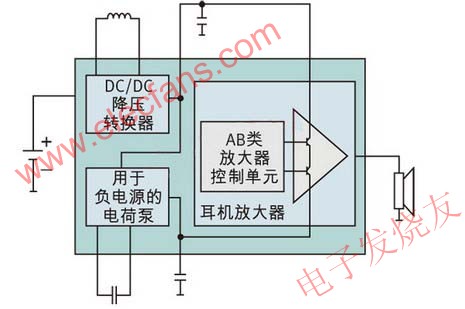 真接地耳機(jī)放大器 www.ttokpm.com