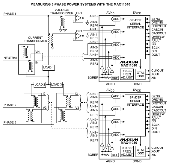 圖1. 基于MAX11040的DAS在電網(wǎng)監(jiān)控中的應(yīng)用