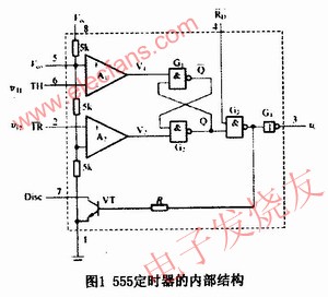 555定時(shí)器的基本結(jié)構(gòu) ttokpm.com