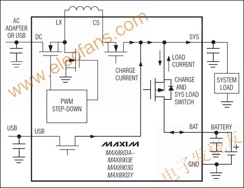 MAX8903A/MAX8903C/MAX8903D單節(jié)Li+電池充電器 ttokpm.com