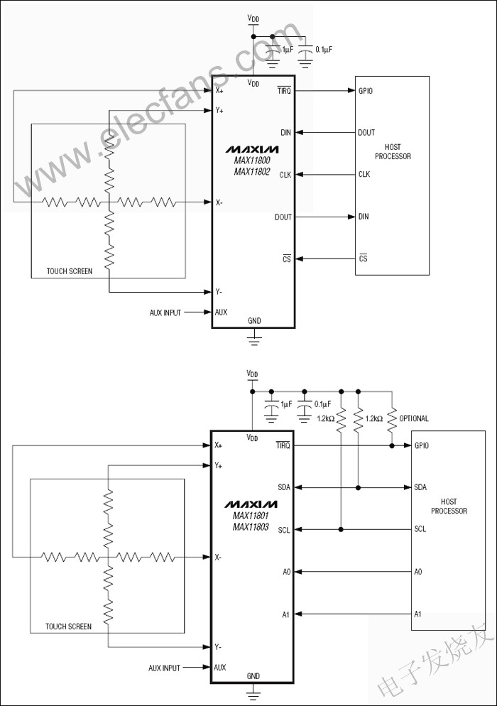 MAX11800–MAX11803低功耗觸摸屏控制器 www.ttokpm.com