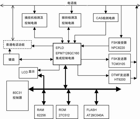 系統(tǒng)硬件原理框圖 www.ttokpm.com