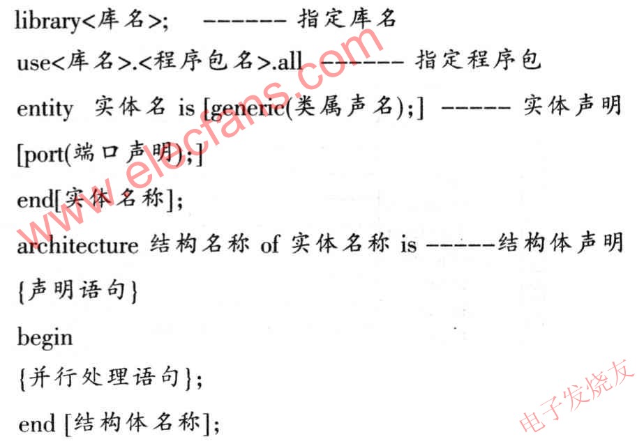 VHDL語言程序設(shè)計的基本語法結(jié)構(gòu) www.ttokpm.com