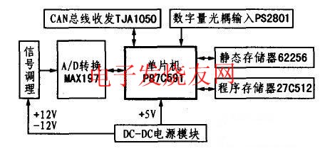 信號(hào)采集節(jié)點(diǎn)硬件結(jié)構(gòu) www.ttokpm.com