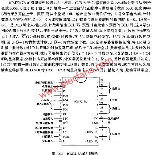 ICM7217的引腳排列  www.ttokpm.com