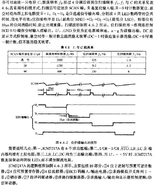 位掃描輸出的波形