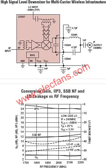 LT5557典型應(yīng)用電路  www.ttokpm.com