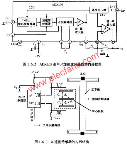 ADXL05型單片加速度傳感器的內(nèi)部框圖