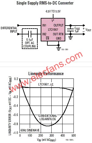 LTC1967典型應(yīng)用  www.ttokpm.com