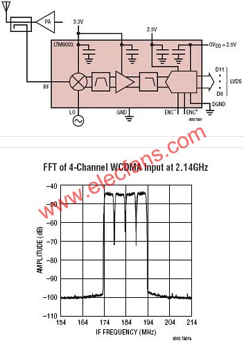 LTM9003典型應(yīng)用  ttokpm.com