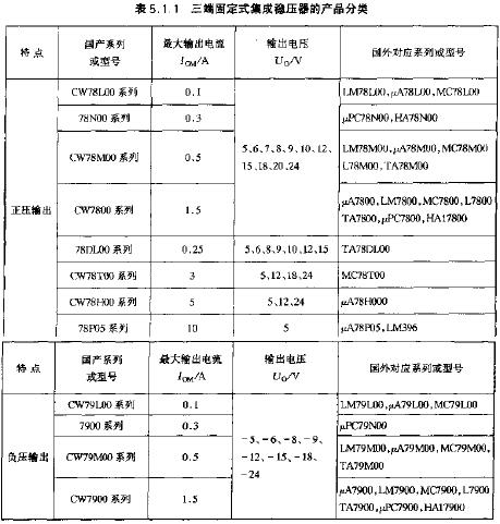 三端固定式集成穩(wěn)壓器的產(chǎn)品分類  ttokpm.com