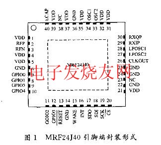  IEEE802.15.4收發(fā)器芯片MRF24J40 www.ttokpm.com