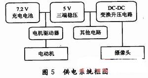 供電系統(tǒng)框圖