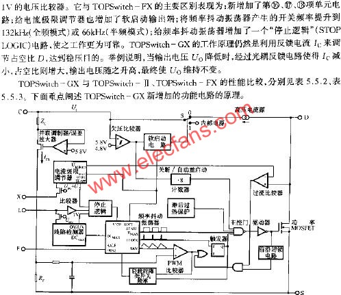 TOPSwitch-GX的內部框圖  www.ttokpm.com