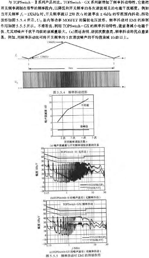 頻率抖動對EMI的抵制作用