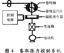 用磁粉制動器控制張力的方案較以往的控制系統(tǒng)