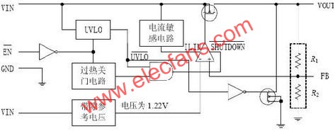 TPS759XX系列電壓調(diào)節(jié)器原理圖  ttokpm.com