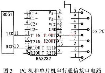 PC機(jī)和單片機(jī)串行通信接口電路