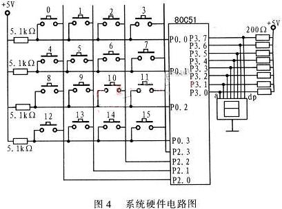 系統(tǒng)硬件電路圖