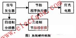 四路彩燈控制器硬件結(jié)構(gòu)圖 ttokpm.com