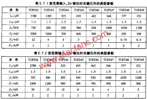 寬范圍輸入、5V輸出時(shí)關(guān)鍵元件的典型參數(shù)  www.ttokpm.com