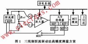 線制恒流源驅(qū)動法驅(qū)動鉑電阻傳感器 www.ttokpm.com