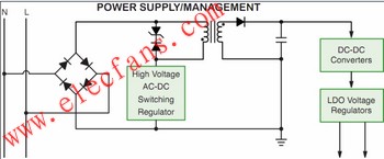 智能電表電源及電源管理模塊框圖 ttokpm.com