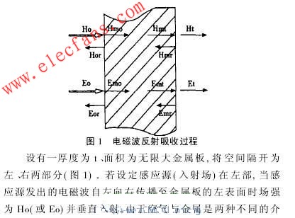 電磁波反射吸收過程 www.ttokpm.com