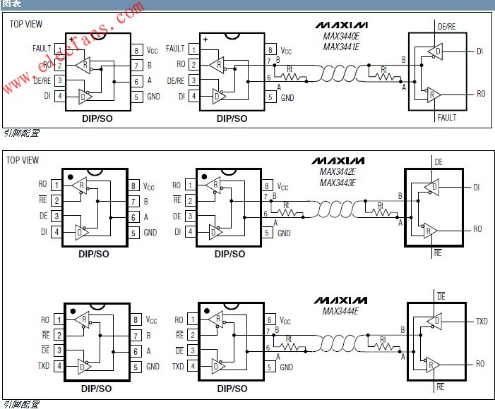 MAX3440E-MAX3444E失效保護(hù)型RS-485/J1708收發(fā)器 www.ttokpm.com