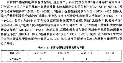 家用電器連續(xù)干擾電壓允許值