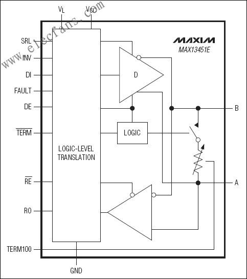 MAX13450E/MAX13451E  RS-485/RS-422收發(fā)器 www.ttokpm.com