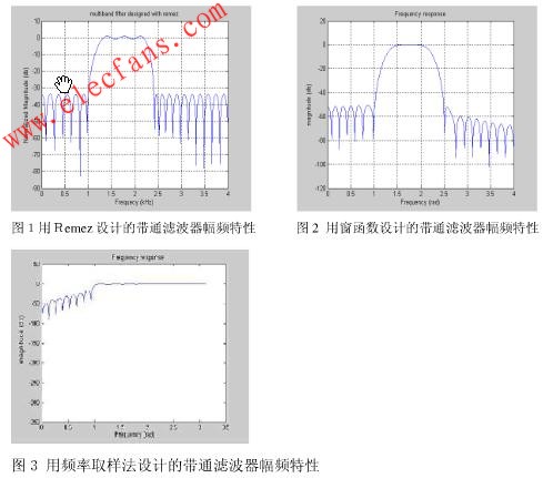 帶通數(shù)字濾波器的仿真結(jié)果 ttokpm.com