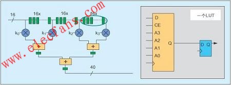 Spartan-3 FPGA www.ttokpm.com